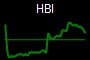 HBI